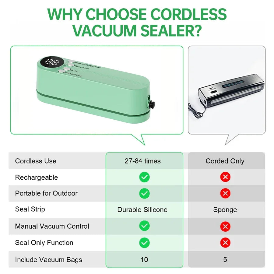 SealMate Pro – 4-in-1 Cordless Food Vacuum Sealer