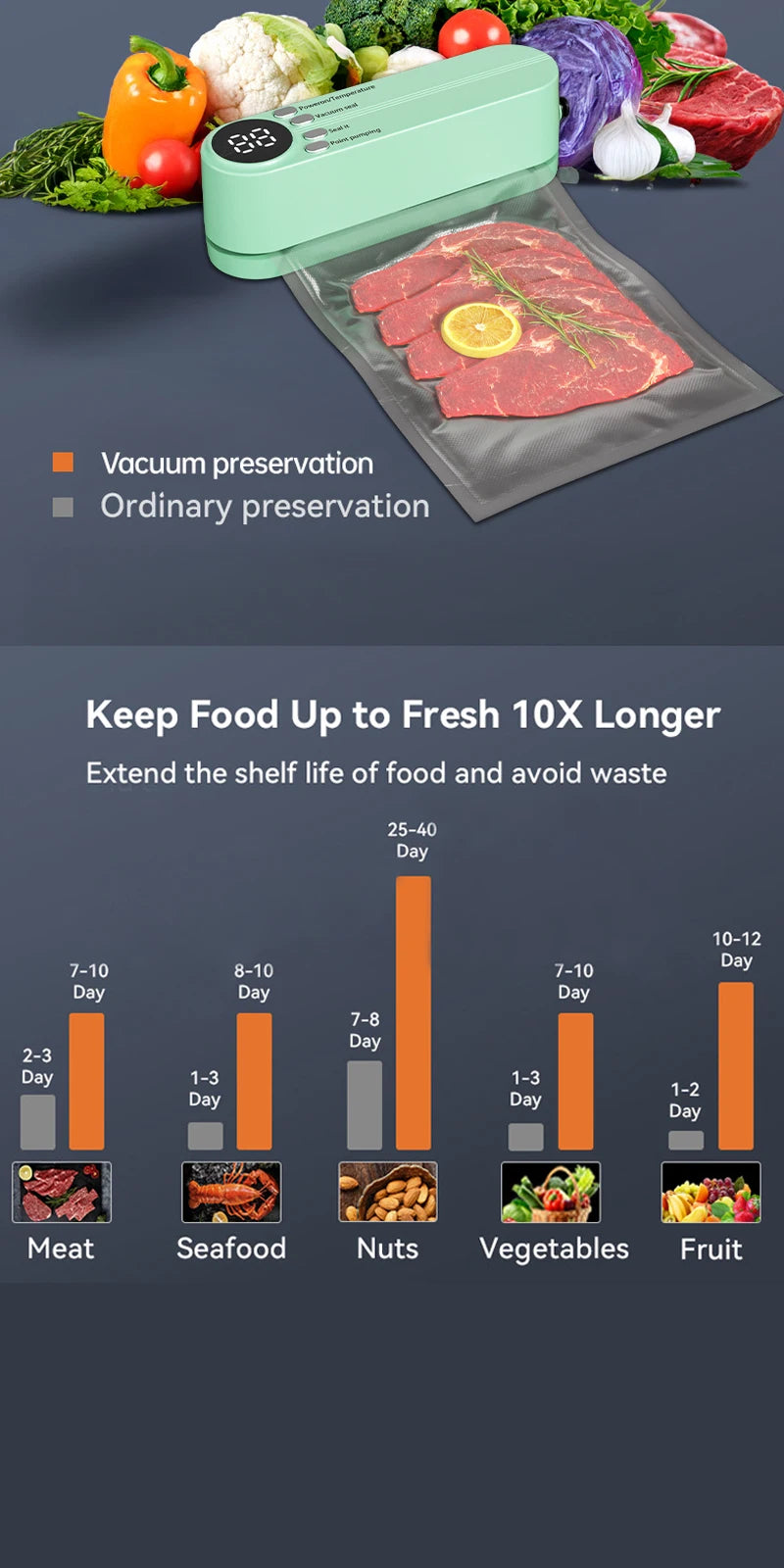 SealMate Pro – 4-in-1 Cordless Food Vacuum Sealer